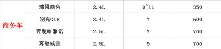 成都租商務車價格