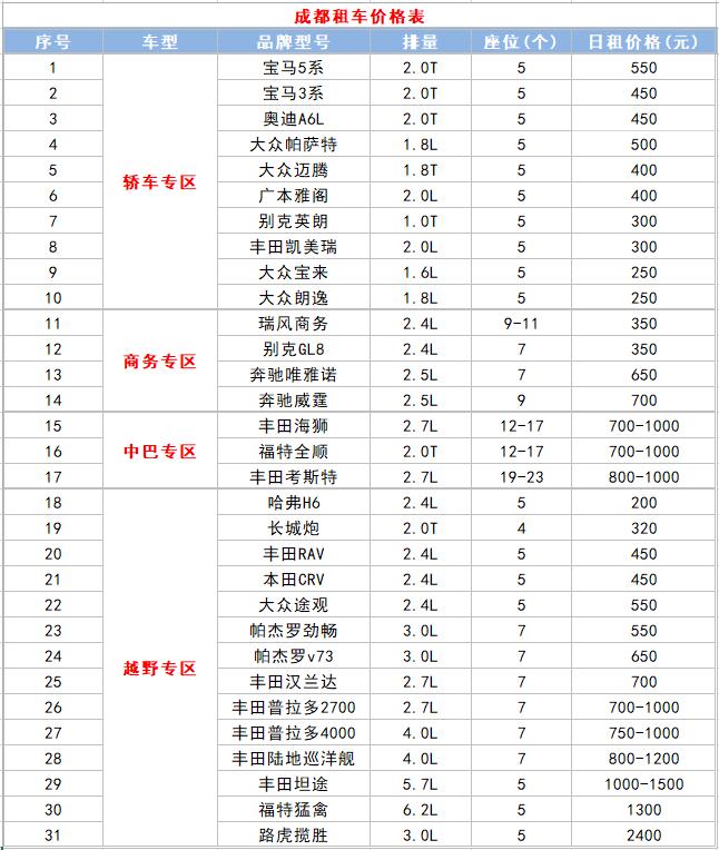 2022成都租車價格表 2022成都租車價格表