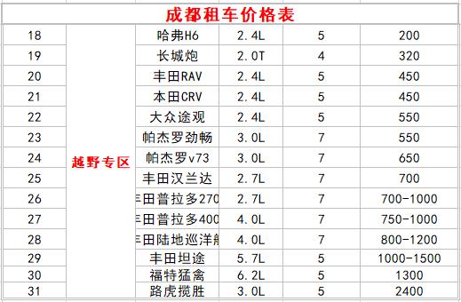 成都租越野車價(jià)格表 成都租越野車價(jià)格表
